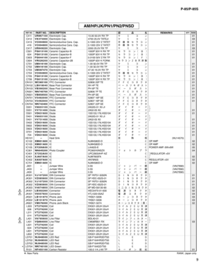 Page 609 P-85/P-85S
AM/HP/JK/PN1/PN2/PNSD
C411UR867100Electrolytic Cap. 10.00 50.0V RX TP
­Û¯ï01
C412VK373000Electrolytic Cap. 4700 25.0V TATEJI
­Û¯ï03
C413VC694800Semiconductive Cera. Cap. 0.1000 25V Z TATET

R‹.·å¯ï01
-416VC694800Semiconductive Cera. Cap. 0.1000 25V Z TATET

R‹.·å¯ï01
C417UR849220Electrolytic Cap. 2200 25.0V RX TP
­Û¯ï03
C501FG613100Ceramic Capacitor-B 1000P 50V K RX TP
·å¯ï¢£01
-504FG613100Ceramic Capacitor-B 1000P 50V K RX TP
·å¯ï¢£01...