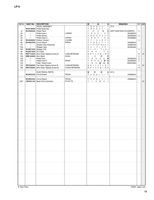 Page 70LP-5
19
PEDAL ASSEMBLY
Ö¼çBBŸHLP-5
WJ818900Pedal Assembly
Ö¼çBBŸH
10WJ568500Pedal Piece
Ö¼çŠ.SOFT,SOSTENUTO,DAMPER 3
20--Pedal Case L LOWER
Ö¼ç­”µ< (WJ56870)
30--Pedal Spring
Ö¼çµÓæï¬ (WJ64640) 3
40--Pedal Case U UPPER
Ö¼ç­”µ	Í (WJ56860)
50WJ568800Rubber Contact 2 DOME
åÌ”¯ï»«Ä3
60WJ983300Circuit Board PEDAL
%!³”Ä (X8369C0)
70--Stopper Stay Assembly
µÄ¿Í”µÂ”BBŸH (WJ86730)
70a--Stopper StayµÄ¿Í”µÂ” (WJ64630)...