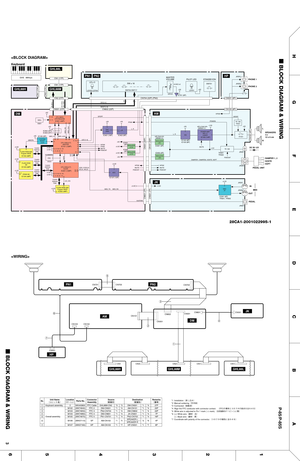 Page 721
2
3
4
5
6 A
BCDEFGH
P-85/P-85SBLOCK DIAGRAM & WIRING
BLOCK DIAGRAM & WIRING
28CA1-2001022995-1
3
1


LD x 3 GHS   88Keys
5MHz
SYSTEM
RESET
+3.6V
OSC
ADC DAC
24bitLPF
REGULATOR+3.3V
REGULATOR+5VREGULATOR+5V
REGULATOR+2.5V
 CPU (SWL01T)
SLAVE  CPU (SWL01T)
MASTER
FLASH ROM 64M
Program WAVE
FLASH ROM 32M
Program WAVE FLASH ROM
4M
DRAM 4MCPU (MKS)
UPD789022GB
17, 38
14, 15, 
18
5
4
12
12 4
16
24, 47, 66, 90, 12029 37 38 39
12
12
1640, 44,
42, 43 57, 58, 63
49
48
50
26
51
35, 36
421-414
2
6 10 78
8 8
411 14...