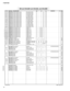 Page 6514 P-85/P-85S
-518RD355560Carbon Resistor (chip) 560.0 63M J RECT.
½¿Ó
Å01
R519RD357470Carbon Resistor (chip) 47.0K 63M J RECT.
½¿Ó
Å01
R520RD355220Carbon Resistor (chip) 220.0 63M J RECT.
½¿Ó
Å01
R521RD357100Carbon Resistor (chip) 10.0K 63M J RECT.
½¿Ó
Å01
R522RD354470Carbon Resistor (chip) 47.0 63M J RECT.
½¿Ó
Å01
R631RD355390Carbon Resistor (chip) 390.0 63M J RECT.
½¿Ó
Å01
-633RD355390Carbon Resistor (chip) 390.0 63M J RECT.
½¿Ó
Å01
R635RD357470Carbon Resistor (chip)...