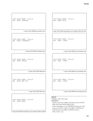 Page 10510 5 Tyros3
  In case of NG (SDRAM connection error)
  In case of NG (HDD connection error)
  In case of NG (HDD Read error)
  In case of NG (HDD Write error)
 
In case of NG (DMA transmission error between HDD and DGA)
 In case of NG (DMA transmission error between HDD and CPU)
  In case of NG (IRQ0 line connection error)
  In case of NG (IRQ4 line connection error)
  In case of NG (IRQ5 line connection error)
Test 47
Function:  DGA (TG) check
Description:
Checks connections of MEL connection between...
