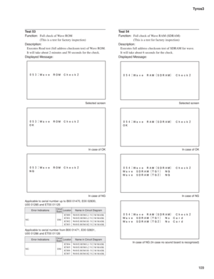 Page 10910 9 Tyros3
Test 53
Function:  Full check of Wave ROM 
    (This is a test for factory inspection)
Description:
Executes Read test (full address checksum test) of Wave ROM.
It will take about 2 minutes and 50 seconds for the check.
Displayed Message:
 Selected screen
  In case of OK
  In case of NG

6BOE&5

6BOE&5
Test 54
Function:  Full check of Wave RAM (SDRAM) 
    (This is a test for factory inspection)
Description:
Executes full address checksum test of SDRAM for...