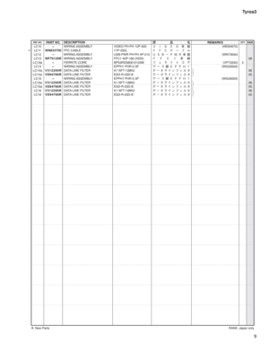 Page 1549 Tyros3
LC10
--WIRING ASSEMBLY VIDEO PH-PH 12P-300
+$
¢ (WE84670)
*LC11
WN833700FFC CABLE 17P-250L
­”Òç
LC12
--WIRING ASSEMBLY USB-PWR PH-PH 4P-210
*(µ%,
¢ (WN73550)
LC13
WF76120RWIRING ASSEMBLY FFC1 40P-180 (HDD)


¢08
LC13a
--FERRITE CORE BP53RD080510120M
Ñ£å Ä¯ž (VP73330) 2
LC14
--WIRING ASSEMBLY EPPH1 PHR-3 3P
ž”µ
¢%%
 (WG26500)
LC14a
V312290RDATA LINE FILTER K1 NFT-13BK2
Ã”»å ïÑŸç»06
LC14a
VD94780RDATA LINE FILTER ESD-R-25D-B...