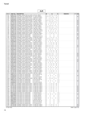 Page 16116 Tyros3
AJK
C61
US061470CERAMIC CAPACITOR-CH (CHIP)47P 50V J RECT.
½¿Ó·å¢£
C62
VB63970RELECTROLYTIC CAPACITOR-BP 4.7 25.0V TATETE
%