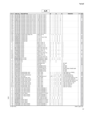Page 16217 Tyros3
AJK
C322
US14510RCERAMIC CAPACITOR-F (CHIP) 0.1000 25V Z RECT.
½¿Ó·å¢£01
C333
US14510RCERAMIC CAPACITOR-F (CHIP) 0.1000 25V Z RECT.
½¿Ó·å¢£01
C343
US14510RCERAMIC CAPACITOR-F (CHIP) 0.1000 25V Z RECT.
½¿Ó·å¢£01
C361
US063100CERAMIC CAPACITOR-B (CHIP) 1000P 50V K RECT.
½¿Ó·å¢£
C362
US063100CERAMIC CAPACITOR-B (CHIP) 1000P 50V K RECT.
½¿Ó·å¢£
C401
US14510RCERAMIC CAPACITOR-F (CHIP) 0.1000 25V Z RECT.
½¿Ó·å¢£01
C402
US14510RCERAMIC CAPACITOR-F...