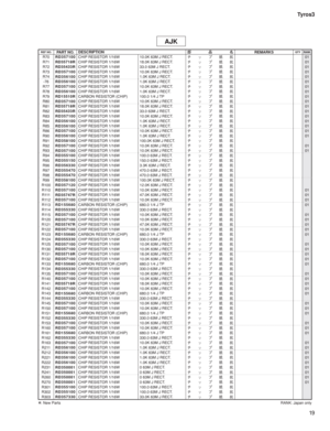 Page 16419 Tyros3
R70
RD357100CHIP RESISTOR 1/16W 10.0K 63M J RECT.
½¿Ó
Å01
R71
RD35718RCHIP RESISTOR 1/16W 18.0K 63M J RECT.
½¿Ó
Å01
R72
RD35433RCHIP RESISTOR 1/16W 33.0 63M J RECT.
½¿Ó
Å01
R73
RD357100CHIP RESISTOR 1/16W 10.0K 63M J RECT.
½¿Ó
Å01
R74
RD356100CHIP RESISTOR 1/16W 1.0K 63M J RECT.
½¿Ó
Å01
-76
RD356100CHIP RESISTOR 1/16W 1.0K 63M J RECT.
½¿Ó
Å01
R77
RD357100CHIP RESISTOR 1/16W 10.0K 63M J RECT.
½¿Ó
Å01
R78
RD356100CHIP RESISTOR 1/16W 1.0K 63M J RECT.
½¿Ó...