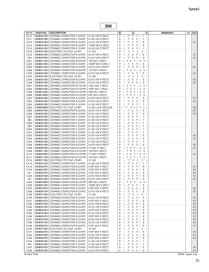 Page 17025 Tyros3
DM
C310
US635100CERAMIC CAPACITOR-F (CHIP) 0.100 16V Z RECT.
½¿Ó·å¢£
C311
US635100CERAMIC CAPACITOR-F (CHIP) 0.100 16V Z RECT.
½¿Ó·å¢£
C312
US634100CERAMIC CAPACITOR-B (CHIP) 0.010 16V K RECT.
½¿Ó·å¢£01
C313
US663100CERAMIC CAPACITOR-B (CHIP) 1000P 50V K RECT.
½¿Ó·å¢£
C314
US635100CERAMIC CAPACITOR-F (CHIP) 0.100 16V Z RECT.
½¿Ó·å¢£
C315
UF037100ELECTROLYTIC CAP. (CHIP) 10 16V
½¿Ó­Û¯ï
C316
US634100CERAMIC CAPACITOR-B (CHIP) 0.010 16V K RECT....