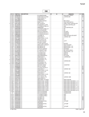 Page 17833 Tyros3
IC203
X2688A0RIC S1L52502F24J200
DGA (GATE ARRAY) 9
IC204
X2760C00IC K4S641632K-UC75000
  SDRAM 64M 07
IC204
X7753B00IC IS42S16400D-7TL

IC204
XZ414D00IC W9864G6GH-7

IC205
X6046B0RIC LC4256V-75TN100
MAT (CPLD) 08
IC206
X7951A00IC BD6517F-E2
HIGH SIDE SWITCH
*IC207
X9073A00IC ISP1761BE,557
USB2.0 HOST CONTROLLER
IC208
X6155A0RIC PCA9564PW,118-PBF
PCI BUS CONTROLLER
IC209
XR680A00IC TC7SH08FU(TE85L,JF)
AND
IC210
X7029A00IC DM9000AEP
LAN CONTROLLER 9
IC211...