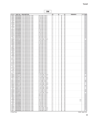 Page 18439 Tyros3
R652
RD454390CHIP RESISTOR 1/16W 39.0 63M J RECT.
½¿Ó
Å01
R653
RD45000RCHIP RESISTOR 1/16W 0.00 63M J RECT.
½¿Ó
Å01
R654
RD45000RCHIP RESISTOR 1/16W 0.00 63M J RECT.
½¿Ó
Å01
R655
RD454390CHIP RESISTOR 1/16W 39.0 63M J RECT.
½¿Ó
Å01
-657
RD454390CHIP RESISTOR 1/16W 39.0 63M J RECT.
½¿Ó
Å01
R658
RD454470CHIP RESISTOR 1/16W 47.0 63M J RECT.
½¿Ó
Å01
R663
RD454680CHIP RESISTOR 1/16W 68.0 63M J RECT.
½¿Ó
Å01
-667
RD454680CHIP RESISTOR 1/16W 68.0 63M J RECT.
½¿Ó...