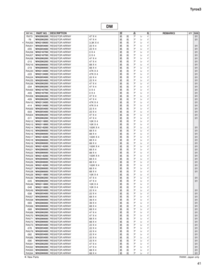 Page 18641 Tyros3
RA73
WH206200RESISTOR ARRAY 47 X 4

Åžè 01
-76
WH206200RESISTOR ARRAY 47 X 4

Åžè 01
*RA200
WH210600RESISTOR ARRAY 3.3K X 4

Åžè 
RA201
WH205400RESISTOR ARRAY 22 X 4

Åžè 01
-205
WH205400RESISTOR ARRAY 22 X 4

Åžè 01
RA206
WH216700RESISTOR ARRAY 0 X 4

Åžè 01
RA207
WH216700RESISTOR ARRAY 0 X 4

Åžè 01
RA208
WH206200RESISTOR ARRAY 47 X 4

Åžè 01
-215
WH206200RESISTOR ARRAY 47 X 4

Åžè 01
RA216
WH206600RESISTOR ARRAY 68 X 4

Åžè 01
-219...