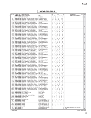 Page 19045 Tyros3
*WK611900CIRCUIT BOARD PNLS
%#!(³”Ä (WM24250)(X9409C0)
V964210RLED SPACER LH-5-9.5
!µÖ”±”601
C1
US062470CERAMIC CAPACITOR-SL (CHIP) 470P 50V J RECT.
½¿Ó·å¢(!£
-16
US062470CERAMIC CAPACITOR-SL (CHIP) 470P 50V J RECT.
½¿Ó·å¢(!£
C17
US064100CERAMIC CAPACITOR-B (CHIP) 0.0100 50V K RECT.
½¿Ó·å¢£
C18
UF037100ELECTROLYTIC CAP. (CHIP) 10 16V
½¿Ó­Û¯ï
C19
US064100CERAMIC CAPACITOR-B (CHIP) 0.0100 50V K RECT.
½¿Ó·å¢£
C20
UF037100ELECTROLYTIC CAP....