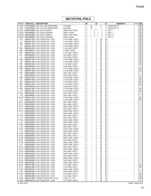 Page 19247 Tyros3
LD65
VG19760RLED YELLOW-GREEN/RED GL3ED8
	í!SONG [SP 2] 01
LD66
VG19760RLED YELLOW-GREEN/RED GL3ED8
	í!SONG [SP 4] 01
LD201
WF30100RLED (CHIP) GREEN SML-012PTT86A
½¿Ó!ART. 1 01
LD202
WF300900LED (CHIP) ORANGE SML-512DW
½¿Ó!ART. 1 01
LD203
WF30100RLED (CHIP) GREEN SML-012PTT86A
½¿Ó!ART. 2 01
LD204
WF300900LED (CHIP) ORANGE SML-512DW
½¿Ó!ART. 2 01
R13
RD357100CHIP RESISTOR 1/16W 10.0K 63M J RECT.
½¿Ó
Å01
-24
RD357100CHIP RESISTOR 1/16W 10.0K 63M...