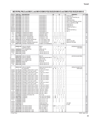 Page 19449 Tyros3
SW60
WG31840RTACT SWITCH SKRGAMD010
»«Ä(,SONG [SP 3] 01
SW61
WG31840RTACT SWITCH SKRGAMD010
»«Ä(,MULTI PAD CONTROL [4] 01
SW62
WG31840RTACT SWITCH SKRGAMD010
»«Ä(,SONG [
R]01
SW63
WG31840RTACT SWITCH SKRGAMD010
»«Ä(,SONG [SCORE] 01
SW64
WG31840RTACT SWITCH SKRGAMD010
»«Ä(,MULTI PAD CONTROL [STOP] 01
SW65
WG31840RTACT SWITCH SKRGAMD010
»«Ä(,
STYLE CONTROL [W/
A]01
SW66
WG31840RTACT SWITCH SKRGAMD010
»«Ä(,SONG [SP 2] 01
SW67
WG31840RTACT SWITCH SKRGAMD010...