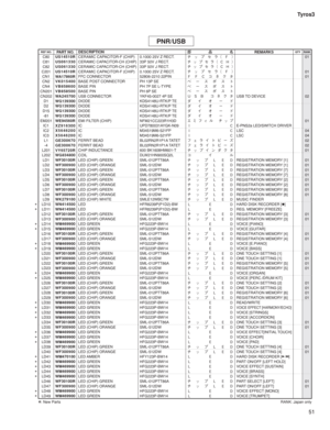 Page 19651 Tyros3
C80
US14510RCERAMIC CAPACITOR-F (CHIP) 0.1000 25V Z RECT.
½¿Ó·å¢£01
C81
US061330CERAMIC CAPACITOR-CH (CHIP)33P 50V J RECT.
½¿Ó·å¢£
C82
US061330CERAMIC CAPACITOR-CH (CHIP)33P 50V J RECT.
½¿Ó·å¢£
C201
US14510RCERAMIC CAPACITOR-F (CHIP) 0.1000 25V Z RECT.
½¿Ó·å¢£01
CN1
WA17860RFFC CONNECTOR 52806-2210 22PIN
¯É«»01
CN2
VK015400BASE POST CONNECTOR PH 13P SE
Õ”µÙµÄ
CN4
VB858600BASE PIN PH 7P SE L-TYPE
Õ”µÙµÄ
CN201
VB858500BASE PIN PH 6P...