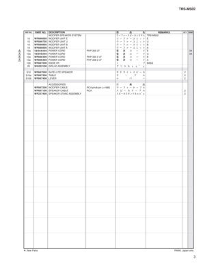 Page 2023 TRS-MS02
WOOFER SPEAKER SYSTEMTRS-MS02
10
WF886600WOOFER UNIT E
E
10
WF886700WOOFER UNIT U
U
10
WF886800WOOFER UNIT B
B
10
WF886900WOOFER UNIT A
A
10a
V8366400POWER CORD PHP-205 LF
?o¯”ÅE04
10a
V8366300POWER CORD
?o¯”ÅU04
10a
WF886300POWER CORD PHP-330 2 LF
?o¯”ÅB
10a
WF886400POWER CORD PHP-208 2 LF
?o¯”ÅA
10b
WF887500KNOB VR
ÊÒBASS
20
WG033100GRILLE ASSEMBLY
¬æçBBŸH
S10
WF887000SATELLITE SPEAKER
±Âå ÄµÐ”§2
S10a
WF887300TABLE
Â”Òç2
S10b
WF887400LEVER
èÌ”2...