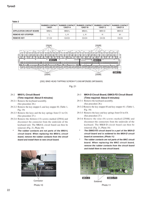 Page 22Tyros3
22
RUBBER CONTACT
13KEYRUBBER CONTACT
12KEY ARUBBER CONTACT
12KEY BRUBBER CONTACT
12KEY CRUBBER CONTACT
12KEY D
APPLICATION CIRCUIT BOARDMK61L MK61L MK61L MKH-D MKH-D
REMOVE KEY STOPPERL L, H L, H H 61
REMOVE KEYC1-C2 C2-C3 C3-C4 C4-C5 C5-C6
Table 2
[250A] [250B]
[250B] [250A]
EMKS-F
MK61LMKH-D
MK61LMKH-D
Connector
29-2  MK61L Circuit Board 
  (Time required: About 8 minutes)
29-2-1  Remove the keyboard assembly. 
  (See procedure 26.)
29-2-2  Remove the key stopper L and key stopper H. (Table 1,...