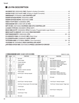 Page 30Tyros3
30
 LSI PIN DESCRIPTION
AK4396VF-E2 (X8324A00) DAC (Digital to Analog Converter) ........................................................... 42
AK5381VT-E2 (X5219A0R) ADC (Analog to Digital Converter) ........................................................... 41
DM9000AEP (X7029A00) LAN CONTROLLER .................................................................................. 41
DS99R103TSQX/NOPB (X9323A00) LV D S...