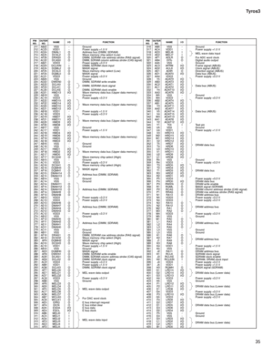 Page 3535 Tyros3
PIN
NO.I/O
FUNCTION NAMEPIN
NO.I/O
FUNCTION NAME
211
212
213
214
215
216
217
218
219
220
221
222
223
224
225
226
227
228
229
230
231
232
233
234
235
236
237
238
239
240
241
242
243
244
245
246
247
248
249
250
251
252
253
254
255
256
257
258
259
260
261
262
263
264
265
266
267
268
269
270
271
272
273
274
275
276
277
278
279
280
281
282
283
284
285
286
287
288
289
290
291
292
293
294
295
296
297
298
299
300
301
302
303
304
305
306
307
308
309
310
311
312
313
314
315VSS
VDD1
DMAL1
DCSL2
DRAS0...