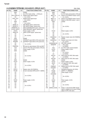 Page 36Tyros3
36
Pin No. NAME I/O FUNCTION/CONNECTIONPin No. NAMEI/O
FUNCTION/CONNECTION
1
2
3
4
5
6
7
8
9
10
11
12
13
14
15
16
17
18
19
20
21
22
23
24
25
26
27
28
29
30
31
32
33
34
35
36
37
38
39
40
41
42
43
44
45
46
47
48
49
50GND
TDI
DGA_AUDIO_INI/O
DGA_OUT
I/O
GND
I/O
IDERD_O
IDEWR_O
IDEMACK_O
CLOCK_INPUTVCCO
DMACLR
I/O
I/O
I/O
GND
HDIRQ
XHDIRQ
I/O
I/O
FS64DGA
TCK
VCC
GND
I
I/O
I/O
I/O
I/O
GND
VCCO
I/O
I/O
I/O
I/O
CK512
FS128
I/O
I/O
I/O
I/O
I/O
VCCO
GND
I/O
I/O
I/O
I/O
-
I
O
I
-
I
I
I
I
-
I
-
I
O
I
I
-
-...