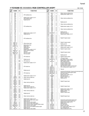 Page 3737 Tyros3
PIN
NO.I/O FUNCTION NAMEPIN
NO.I/O FUNCTION NAME
1
2
3
4
5
6
7
8
9
10
11
12
13
14
15
16
17
18
19
20
21
22
23
24
25
26
27
28
29
30
31
32
33
34
35
36
37
38
39
40
41
42
43
44
45
46
47
48
49
50
51
52
53
54
55
56
57
58
59
60
61
62
63
64
65
66
67
68
69
70
71
72
73
74
75
76
77
78
79
80
81
82
83
84
85
86
87
88A23
A22
A21
A20
V
DDA19
VSSA18
A17
A16
A15
A14
A13
A12
A11
A10
A9
A8
V
DDVSSA7
A6
A5
A4
A3
A2
A1
WRH_N
WRL_N
RD_N
RESET_N
V
SSCS_N
VDDDREQ_N
INT_N
READY_N
WAIT_N
D15
D14
D13
D12
V
SSD11
D10
V...