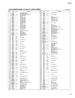 Page 3939 Tyros3
PIN
NO.I/O
FUNCTION NAMEPIN
NO.I/O
FUNCTION NAME
1
2
3
4
5
6
7
8
9
10
11
12
13
14
15
16
17
18
19
20
21
22
23
24
25
26
27
28
29
30
31
32
33
34
35
36
37
38
39
40
41
42
43
44
45
46
47
48
49
50
51
52
53
54
55
56
57
58
59
60
61
62
63
64
65
66
67
68
69
70
71
72
73
74
75
76
77
78
79
80
81
82
83
84
85
86
87
88
89
90
91
92
93
94
95
96
97
98
99
100
101
102
103
104LVDDXDACK
XDRAK
XDREQ
ATPGEN
Vss
ENCA0
ENCB0
ENCA1
ENCB1
HV
DDENCA2
ENCB2
ENCA3
ENCB3
Vss
ENCA4
ENCB4
ENCA5
ENCB5
HV
DDTSTEN
XIDCS0
XIDCS1...