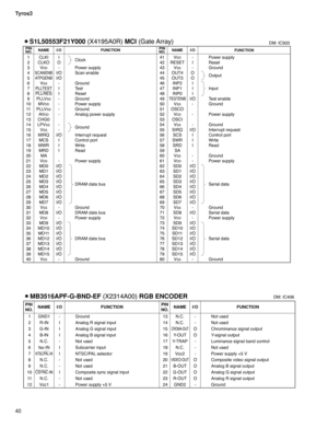 Page 40Tyros3
40
PIN
NO.I/O
FUNCTION
NAMEPIN
NO.I/O
FUNCTION NAME
1
2
3
4
5
6
7
8
9
10
11
12
13
14
15
16
17
18
19
20
21
22
23
24
25
26
27
28
29
30
31
32
33
34
35
36
37
38
39
40CLKI
CLKO
V
DDSCANENB
ATPGENB
VSSPLLTESTPLLRES
PLLVSSMVDDPLLVSSAVDDCHG0
LPVSSVSSMIRQ
MCS
MWR
MRD
MA
V
DDMD0
MD1
MD2
MD3
MD4
MD5
MD6
MD7
V
SSMD8
VDDMD9
MD10
MD11
MD12
MD13
MD14
MD15
V
SS
I
O
-
I/O
I/O
-
I
I
-
-
-
-
-
-
I/O
I
I
I
-
I/O
I/O
I/O
I/O
I/O
I/O
I/O
I/O
-
I/O
-
I/O
I/O
I/O
I/O
I/O
I/O
I/O
-Clock
Power supply
Scan enable
Ground
Te...