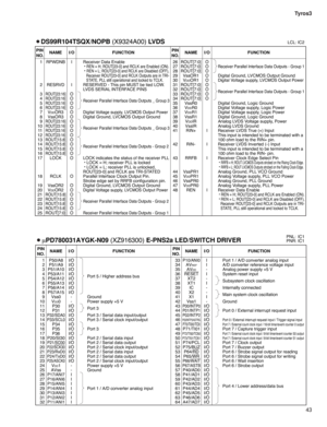 Page 4343 Tyros3
PIN
NO.I/O FUNCTION NAMEPIN
NO.I/O FUNCTION NAME
1
2
3
4
5
6
7
8
9
10
11
12
13
14
15
16
17
18
19
20
21
22
23
24
25
26
27
28
29
30
31
32P50/A8
P51/A9
P51/A10
P53/A11
P54/A12
P55/A13
P56/A14
P57/A15
Vss0
V
DD0
P30
P31
P32/SDA0P33/SCL0P34
P35
P36
P20/SI30
P21/SO30P22/SCK30P23/RxD0P24/TxD0P25/ASCK0VDD1
AVss
P17/ANI7
P16/ANI6
P15/ANI5
P14/ANI4
P13/ANI3
P12/ANI2
P11/ANI1
I/O
I/O
I/O
I/O
I/O
I/O
I/O
I/O
-
-
I/O
I/O
I/O
I/O
I/O
I/O
I/O
I/O
I/O
I/O
I/O
I/O
I/O
-
-
I
I
I
I
I
I
IPort 5 / Higher address...