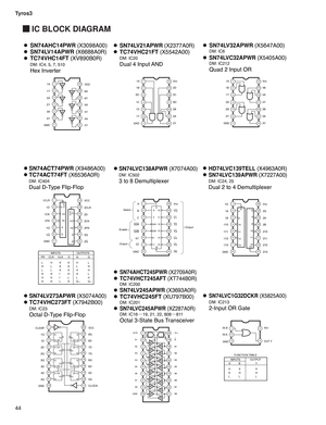 Page 44Tyros3
44
 IC BLOCK DIAGRAM
SN74AHC14PWR (X3098A00)
SN74LV14APWR (X6688A0R)
TC74VHC14FT (XV890B0R)
DM: IC4, 5, 7, 510
Hex Inverter 
1
2
3
4
5
6
7
1A
1Y
2A
2Y
3A
3Y
GND14
13
12
11
10
9
8
VDD
6A
6Y
5A
5Y
4A
4Y
SN74LV21APWR (X2377A0R)
TC74VHC21FT (X5542A00)
DM: IC20
Dual 4 Input AND
1
2
31A
NC
41C
51D
61Y
7GND1B
14
13
12Vcc
2C
11NC
102B
92A
82Y 2D
SN74LV32APWR (X5647A00)DM: IC6
SN74LVC32APWR (X5405A00)DM: IC212
Quad 2 Input OR
1
2
31A
1Y
42A
52B
62Y
7GND1B
14
13
12Vcc
4A
114Y
103B
93A
83Y 4B
SN74ACT74PWR...