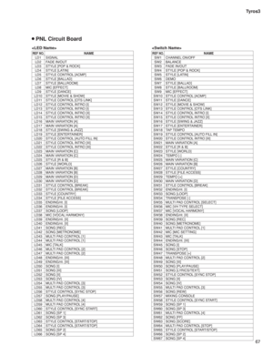 Page 6767 Tyros3
REF NO.NAME
LD1 SIGNAL
LD2 FADE IN/OUT
LD3 STYLE [POP & ROCK]
LD4 STYLE [LATIN]
LD5 STYLE CONTROL [ACMP]
LD6 STYLE [BALLAD]
LD7 STYLE [BALLROOM]
LD8 MIC [EFFECT]
LD9 STYLE [DANCE]
LD10 STYLE [MOVIE & SHOW]
LD11 STYLE CONTROL [OTS LINK]
LD12 STYLE CONTROL INTRO [I]
LD13 STYLE CONTROL INTRO [I]
LD14 STYLE CONTROL INTRO [II]
LD15 STYLE CONTROL INTRO [II]
LD16 MAIN VARIATION [A]
LD17 MAIN VARIATION [A]
LD18 STYLE [SWING & JAZZ]
LD19 STYLE [ENTERTAINER]
LD20 STYLE CONTROL [AUTO FILL IN]
LD21 STYLE...