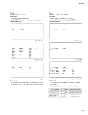 Page 8181 Tyros3
Test 1
Function: Version indication
Description:
Displays version of program/data.
Use the TAB [
#]/[#] keys to switch between plural pages.
Displayed Message:
 Selected screen
  Page 1 (Example)
 Page 2
Supplement:
Indicates model name (destination) and program/data versions.
0.00 will be shown if the version is not recognized correctly.

+4AB8>=
>34;y#06A06A0Cyyy
}
(D1
y>>Cyyy
}
Test 2
Function: Simpliﬁ ed check of ROM...