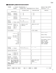 Page 125125 Tyros3
 MIDI IMPLEMENTATION CHART
 YAMAHA    [ Digital Workstation ]                         Date:17-Apr-2008
Model      TYROS3 MIDI Implementation Chart     Version : 1.0 
Transmitted Recognized Remarks
Function...
Basic Default 1 - 16 1 - 16
Channel Changed 1 - 16 1 - 16
3 3 t l u a f e D
x x s e g a s s e M e d o M
Altered ************** x
7 2 1 - 0 7 2 1 - 0 e t o N
Number : True voice ************** 0 - 127
Velocity Note ON o 9nH,v=1-127 o 9nH,v=1-127
Note OFF x 9nH,v=0 x
o x s  y e K r e t f A...