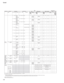 Page 128Tyros3
128
● : Transmitted via panel operations and keyboard/controller performances.   O : Available
About Mic/Vocal Harmony column:
Harmony Channel/Melody Channel: The relevant parameters are received by the song part designated by the Effect's Harmony Channel Parameter or Melody Channel Parameter.
A/D Part Receive Channel: The relevant parameters are received by the song part designated by the AD Part Receive Channel of the XG format.
[GM1]...GM Required Parameter
[GM2]...GM Leve2 Required...