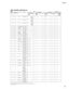 Page 129129 Tyros3
MIDI CHANNEL MESSAGE (2)
NRPN[MIDI][Song Creator]
● : Transmitted via panel operations and keyboard/controller performances.   O : Available
NRPN MSB: 14H-35H (for drums) message is accepted as long as the channel is set with a drum voice.
Data Entry LSB: Ignored.NRPN Data Entry Parameter Data Range VoiceMIDI Reception MIDI TransmissionPLAY REC
MSB LSB MSB LSB Regular/
Drum/
Organ
VoiceMic/Vocal
HarmonySong Right1  
Right2
Right3
LeftKeyboard Style Extra Right1  
Right2
Right3
LeftM.Pad Style...