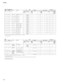 Page 130Tyros3
130
NRPN (VocalHarmony)[MIDI][Song Creator]
● : Transmitted via panel operations and keyboard/controller performances.   O : Available
Data Entry LSB: Ignored.
RPN[MIDI][Song Creator]
● : Transmitted via panel operations and keyboard/controller performances.   O : Available
About Mic/Vocal Harmony column:
The relevant parameters are received by the song part designated by the Effect's Harmony Channel Parameter or Melody Channel Parameter.
[GM1]...GM Required Parameter
[GM2]...GM Leve2 Required...