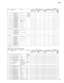 Page 135135 Tyros3
TOTAL SIZE 12
TOTAL SIZE 2
TOTAL SIZE 6
● : Transmitted via panel operations   O : Available
MIDI Parameter Change table (MULTI PART)[MIDI][Song Creator] 08 1 00-7F INSERTION EFFECT 
PARAMETER 7
Auto Lower Gender 
Threshold0...12(0...12) *
The SPECIAL 
EFFECT
Parameter
can not be reset 
to its factory 
setting with XG 
SYSTEM ON.XO O●OO X
09 1 00-7F INSERTION EFFECT 
PARAMETER 8
Upper Gender Depth-64...0+63(0...127) X O O●OO X
0A 1 00-7F INSERTION EFFECT 
PARAMETER 9
Lower Gender...