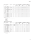 Page 137137 Tyros3
TOTAL SIZE 04
TOTAL SIZE 0C
TOTAL SIZE 06
● : Transmitted via panel operations   O : Available
nn : PART NUMBER
If there is a Drum Voice assigned to the part, the following parameters are ineffective.
• BANK  SELECT LSB
• PORTAMENTO
• MONO/POLY
• SCALE  TUNING
• POLY AFTER TOUCH
• PITCH EG
MIDI Parameter Change table (A/D PART)[MIDI][Song Creator]
TOTAL SIZE 15
● : Transmitted via panel operations   O : Available
n : A/D Part Number (0) Address Size Data Parameter Description XG DefaultVoice...