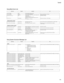 Page 145145 Tyros3
YAMAHA META EVENT
YAMAHA XF META EVENT
Data Format Parameter Description Note
FF  05  len  [Data] Lyrics len=Data length, [Data]=Lyrics Data -
FF  06  len  [Data] Marker len=Data length, [Data]=Marker Used as a Song Position Jump Marker.
FF  51  03  t1  t2  t3 Set Tempo t1 t2 t3 =Tempo value B7 1B 00-01 D4 C0 (Tempo 5-500) Entered when recording.
FF  58  04  nn  dd  cc  bb Beat nn=Numerator,
dd=Denominator (2n)
cc=MIDI clock per metronome click,
bb=Number of thirty-second notes in MIDI quarter...