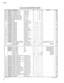 Page 16520 Tyros3
R304
RD350001CHIP RESISTOR 1/16W 0 63M J RECT.
½¿Ó
Å01
R310
RD350001CHIP RESISTOR 1/16W 0 63M J RECT.
½¿Ó
Å01
R320
RD350001CHIP RESISTOR 1/16W 0 63M J RECT.
½¿Ó
Å01
R351
RD350001CHIP RESISTOR 1/16W 0 63M J RECT.
½¿Ó
Å01
R352
RD350001CHIP RESISTOR 1/16W 0 63M J RECT.
½¿Ó
Å01
R360
RD150000CARBON RESISTOR (CHIP) 0.0 1/4 J TP
½¿Ó
Å01
R361
RD15433RCARBON RESISTOR (CHIP) 33.0 1/4 J TP
½¿Ó
Å01
R362
RD15433RCARBON RESISTOR (CHIP) 33.0 1/4 J TP
½¿Ó
Å01
R365...