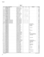 Page 17732 Tyros3
-7
VT332900DIODE 1SS355 TE-17 TP
¼ ¦”Å
D2
WG139300DIODE KDS4148U-RTK/P TE
¼ ¦”Å
-7
WG139300DIODE KDS4148U-RTK/P TE
¼ ¦”Å
D500
VS20110RDIODE D1F60 1A 600V TP
½¿Ó¼ ¦”Å01
-502
VS20110RDIODE D1F60 1A 600V TP
½¿Ó¼ ¦”Å01
D900
VR49650RDIODE MA2J1110GL TP
