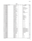 Page 17833 Tyros3
IC203
X2688A0RIC S1L52502F24J200
DGA (GATE ARRAY) 9
IC204
X2760C00IC K4S641632K-UC75000
  SDRAM 64M 07
IC204
X7753B00IC IS42S16400D-7TL

IC204
XZ414D00IC W9864G6GH-7

IC205
X6046B0RIC LC4256V-75TN100
MAT (CPLD) 08
IC206
X7951A00IC BD6517F-E2
HIGH SIDE SWITCH
*IC207
X9073A00IC ISP1761BE,557
USB2.0 HOST CONTROLLER
IC208
X6155A0RIC PCA9564PW,118-PBF
PCI BUS CONTROLLER
IC209
XR680A00IC TC7SH08FU(TE85L,JF)
AND
IC210
X7029A00IC DM9000AEP
LAN CONTROLLER 9
IC211...