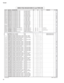 Page 19550 Tyros3
R0011
RD355150CHIP RESISTOR 1/16W 150.0 63M J RECT.
½¿Ó
Å
R0012
RD356680CHIP RESISTOR 1/16W 6.8K 63M J RECT.
½¿Ó
Å
R0013
RD355150CHIP RESISTOR 1/16W 150.0 63M J RECT.
½¿Ó
Å
R0014
RD356100CHIP RESISTOR 1/16W 1.0K 63M J RECT.
½¿Ó
Å01
R0015
RD355150CHIP RESISTOR 1/16W 150.0 63M J RECT.
½¿Ó
Å
R0016
RD357220CHIP RESISTOR 1/16W 22.0K 63M J RECT.
½¿Ó
Å01
R0017
RD35747RCHIP RESISTOR 1/16W 47.0K 63M J RECT.
½¿Ó
Å01
R0018
RD356100CHIP RESISTOR 1/16W 1.0K 63M J RECT....