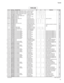 Page 19651 Tyros3
C80
US14510RCERAMIC CAPACITOR-F (CHIP) 0.1000 25V Z RECT.
½¿Ó·å¢£01
C81
US061330CERAMIC CAPACITOR-CH (CHIP)33P 50V J RECT.
½¿Ó·å¢£
C82
US061330CERAMIC CAPACITOR-CH (CHIP)33P 50V J RECT.
½¿Ó·å¢£
C201
US14510RCERAMIC CAPACITOR-F (CHIP) 0.1000 25V Z RECT.
½¿Ó·å¢£01
CN1
WA17860RFFC CONNECTOR 52806-2210 22PIN
¯É«»01
CN2
VK015400BASE POST CONNECTOR PH 13P SE
Õ”µÙµÄ
CN4
VB858600BASE PIN PH 7P SE L-TYPE
Õ”µÙµÄ
CN201
VB858500BASE PIN PH 6P...