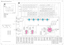 Page 21212 11 109 87 6
5
4
3
2
1
ABCDE FGH I J K LMNOPQ12 11 109 8 7 6
5
4
3
2
1 ABCDE FGH I J K LMNOPQ
Tyros3Tyros3Tyros3
Tyros3  OVERALL CIRCUIT DIAGRAM 8/9 (PNL, PNLS)

Note :   See parts list for details of circuit board component parts.  
UPPER OCTAVE  UPPER OCTAVE 
ART. 2 ART. 1
PNLS
PNL
28CC1-2001031852-2
: Not installed28CC-2001031852-1
MAIN VARIATION AMAIN VARIATION B MAIN VARIATION DENDING ENDING ENDING
MAIN VARIATION C
LSC LSCE-PNS2a LED/
SWITCH DRIVER
PITCH BEND MODULATIONto LCL-CN5

to PNR-CN2
 to...