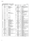 Page 32Tyros3
32
PIN
NO.I/O FUNCTION NAMEPIN
NO.I/O FUNCTION NAME
1
2
3
4
5
6
7
8
9
10
11
12
13
14
15
16
17
18
19
20
21
22
23
24
25
26
27
28
29
30
31
32
33
34
35
36
37
38
39
40
41
42
43
44
45
46
47
48
49
50
51
52RD
PA 8  /
RD/WR
PVss
PC1 /
A1
A2
A3
A4
A5
A6
A7
A8
A9
Vcc
Vss
PVss
PVcc
A10
A11
A12
A13
A14
A15
A16
Vcc
Vss
A17
A18
A19
A20
PA18 /
BREQ /
TEND0 /
PINT2
PVcc
CKIO
PVss
PLLVss
PLLVcc
PVcc
RES
PVss
XTAL
EXTAL
PVss
PVcc
NMI
PVss
PVss
PB9 /
A21 /
IRQ7 / ADTRG /POE8
PA5 / SCK1 /
DREQ1 / IRQ1 /A22
PA 4  /...