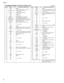 Page 36Tyros3
36
Pin No. NAME I/O FUNCTION/CONNECTIONPin No. NAMEI/O
FUNCTION/CONNECTION
1
2
3
4
5
6
7
8
9
10
11
12
13
14
15
16
17
18
19
20
21
22
23
24
25
26
27
28
29
30
31
32
33
34
35
36
37
38
39
40
41
42
43
44
45
46
47
48
49
50GND
TDI
DGA_AUDIO_INI/O
DGA_OUT
I/O
GND
I/O
IDERD_O
IDEWR_O
IDEMACK_O
CLOCK_INPUTVCCO
DMACLR
I/O
I/O
I/O
GND
HDIRQ
XHDIRQ
I/O
I/O
FS64DGA
TCK
VCC
GND
I
I/O
I/O
I/O
I/O
GND
VCCO
I/O
I/O
I/O
I/O
CK512
FS128
I/O
I/O
I/O
I/O
I/O
VCCO
GND
I/O
I/O
I/O
I/O
-
I
O
I
-
I
I
I
I
-
I
-
I
O
I
I
-
-...