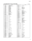 Page 3939 Tyros3
PIN
NO.I/O
FUNCTION NAMEPIN
NO.I/O
FUNCTION NAME
1
2
3
4
5
6
7
8
9
10
11
12
13
14
15
16
17
18
19
20
21
22
23
24
25
26
27
28
29
30
31
32
33
34
35
36
37
38
39
40
41
42
43
44
45
46
47
48
49
50
51
52
53
54
55
56
57
58
59
60
61
62
63
64
65
66
67
68
69
70
71
72
73
74
75
76
77
78
79
80
81
82
83
84
85
86
87
88
89
90
91
92
93
94
95
96
97
98
99
100
101
102
103
104LVDDXDACK
XDRAK
XDREQ
ATPGEN
Vss
ENCA0
ENCB0
ENCA1
ENCB1
HV
DDENCA2
ENCB2
ENCA3
ENCB3
Vss
ENCA4
ENCB4
ENCA5
ENCB5
HV
DDTSTEN
XIDCS0
XIDCS1...