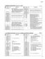 Page 4343 Tyros3
PIN
NO.I/O FUNCTION NAMEPIN
NO.I/O FUNCTION NAME
1
2
3
4
5
6
7
8
9
10
11
12
13
14
15
16
17
18
19
20
21
22
23
24
25
26
27
28
29
30
31
32P50/A8
P51/A9
P51/A10
P53/A11
P54/A12
P55/A13
P56/A14
P57/A15
Vss0
V
DD0
P30
P31
P32/SDA0P33/SCL0P34
P35
P36
P20/SI30
P21/SO30P22/SCK30P23/RxD0P24/TxD0P25/ASCK0VDD1
AVss
P17/ANI7
P16/ANI6
P15/ANI5
P14/ANI4
P13/ANI3
P12/ANI2
P11/ANI1
I/O
I/O
I/O
I/O
I/O
I/O
I/O
I/O
-
-
I/O
I/O
I/O
I/O
I/O
I/O
I/O
I/O
I/O
I/O
I/O
I/O
I/O
-
-
I
I
I
I
I
I
IPort 5 / Higher address...