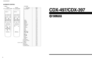 Page 30CDX-497/CDX-397
30OPEN/CLOSE
1
2
3
4
5
6
7
8
9
0
INDEX
DIMMER
RANDOM
REPEAT
REPEAT A-B
PROGRAM
CLEAR
SYNCHRO
TAPE
PEAK
SPACE
E EE E
E
 SEARCH
SEARCH 
R RR R
R
PLAYT TT T
T
 SKIP
SKIP Y YY Y
Y
STOP
TIME/INFO
PAUSEH HH H
H FOLDER +
OUTPUT LEVEL +Q QQ Q
Q FILE -
ENTERW WW W
W FILE +G GG G
G FOLDER -
OUTPUT LEVEL -79-01
79-11
79-12
79-13
79-14
79-15
79-16
79-17
79-18
79-19
79-10
79-0B
79-1E
79-1B
79-08
79-09
79-0C
79-0D
79-58
79-57
79-5D
79-0F
79-05
79-06
79-02
79-04
79-07
79-56
79-0A
79-55
79-69
79-1D...