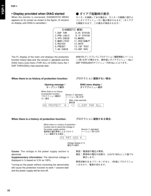 Page 22YSP-1
22
YSP-1
Cause: The voltage in the power supply section is
abnormal.
Supplementary information: The abnormal voltage is
displayed in % based on 3.3V as 100%.
Turning on the power without correcting the abnormality
will cause the protection function to work 1 second later
and the power supply will be shut off.
When there is a history of protection 
function due to abnormal voltage in 
the power supply section
?o
æw?yŸ	×t‘”ÓéÂ«
³ãïdºUK”	Ôù
Version (1 alphabet)...