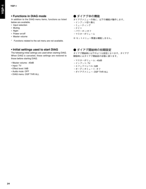 Page 24YSP-1
24
YSP-1
• Functions in DIAG mode
In addition to the DIAG menu items, functions as listed
below are available.
•Input selection
•Muting
•Night
•Power on/off
•Master volume
* Functions related to the set menu are not available.
• Initial settings used to start DIAG
The following initial settings are used when starting DIAG.
When DIAG is canceled, these settings are restored to
those before starting DIAG.
• Master volume: -40dB
• Input: TV
• Effect level: 0dB
• Audio mute: OFF
• DIAG menu: DSP THR...
